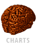 charts